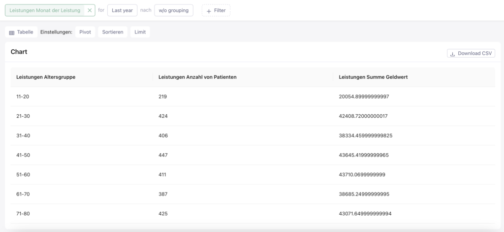 Feature-Vorstellung – der Playground: Daten smart kombinieren für hilfreichere Insights